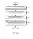 Fig. 10 - Electronic device and power control method of electronic device