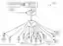Fig. 01 - Systems and methods for establishing and using multimedia broadcast multicast services transport bearers