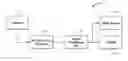 Fig. 01 - Process for tunnelized cyclostationary to achieve low-energy spectrum sensing