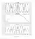 Fig. 04 - Method and apparatus of transmitting signal