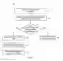 Fig. 10 - Automatically updating subscriber information in a content delivery network