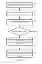 Fig. 05 - System and method for accessing real sensors for virtual service processor stack