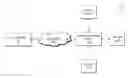 Fig. 01 - Quality of service for high network traffic events