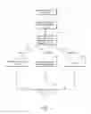 Fig. 03 - Systems and methods for providing content and services on a network system