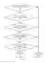 Fig. 09 - Transforming data based on a virtual topology
