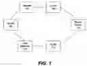 Fig. 02 - Physical resource life-cycle in a template based orchestration of end-to-end service provisioning