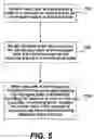 Fig. 07 - Physical resource life-cycle in a template based orchestration of end-to-end service provisioning