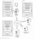Fig. 01 - Resource assignment system