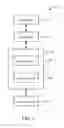 Fig. 02 - Management of dynamic email content