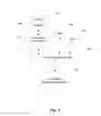 Fig. 02 - Email conversation management system