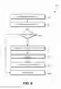 Fig. 09 - Resource locators with keys