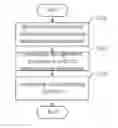 Fig. 01 - Wireless authentication method and device of recyclable logistics apparatus
