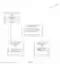 Fig. 02 - Multi-factor authentication
