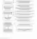 Fig. 06 - Multi-factor authentication