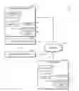 Fig. 01 - Technologies for secure server access using a trusted license agent