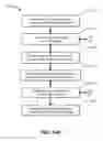 Fig. 16 - Virtual directory system for LDAP to SCIM proxy service