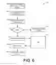 Fig. 07 - IP-based USSD communications