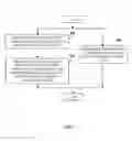 Fig. 04 - Transformation of a content file into a content-centric social network