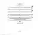 Fig. 05 - Transformation of a content file into a content-centric social network