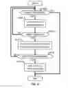 Fig. 06 - Cloud service utilization
