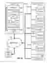 Fig. 07 - Cloud service utilization