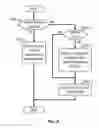 Fig. 10 - Cloud service utilization