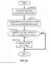 Fig. 16 - Cloud service utilization