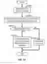 Fig. 19 - Cloud service utilization