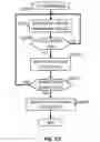 Fig. 23 - Cloud service utilization