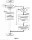 Fig. 10 - Cloud service utilization