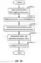 Fig. 15 - Cloud service utilization