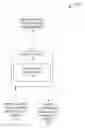 Fig. 01 - Mobile device intermediary for vehicle adaptation