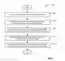 Fig. 07 - Vehicle human-machine interface (HMI) device operation of a handheld mobile device