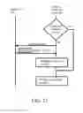 Fig. 22 - Automatic setting up of application program in portable computing device