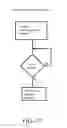 Fig. 28 - Automatic setting up of application program in portable computing device