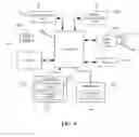 Fig. 18 - Photo check-in method, apparatus, and system