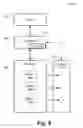 Fig. 10 - Hierarchical processing for a virtual directory system for LDAP to SCIM proxy service