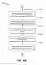 Fig. 32 - Hierarchical processing for a virtual directory system for LDAP to SCIM proxy service