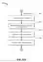 Fig. 34 - Hierarchical processing for a virtual directory system for LDAP to SCIM proxy service