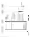 Fig. 41 - Hierarchical processing for a virtual directory system for LDAP to SCIM proxy service