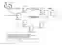 Fig. 01 - Systems and methods for controlling cacheability and privacy of objects