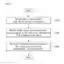 Fig. 08 - Method and apparatus for processing video signal using graph-based transform