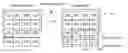 Fig. 01 - Methods of palette coding with inter-prediction in video coding