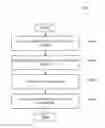 Fig. 01 - Determining direction of networked microphone device relative to audio playback device
