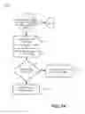 Fig. 08 - Identification of provisioning status for a subscriber identity module