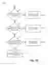 Fig. 09 - Identification of provisioning status for a subscriber identity module