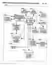 Fig. 85 - Internet queried directional navigation system with mobile and fixed originating location determination