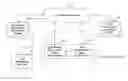 Fig. 01 - Facilitating user interactions based on proximity
