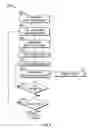Fig. 09 - Integration system for communications networks