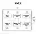 Fig. 02 - Communication apparatus, method for controlling communication apparatus, and program